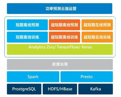用大数据与AI“抓住每一缕风” 公共数据如何助力智能风电功率预测