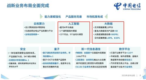 紧抓AI时代机遇，发挥数据要素乘数作用——中国电信引领人工智能公共数据新篇章